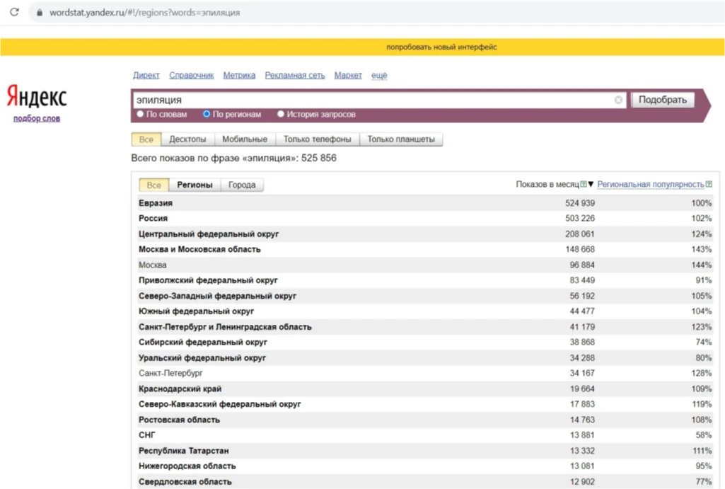 статистика популярности аппаратных процедур
